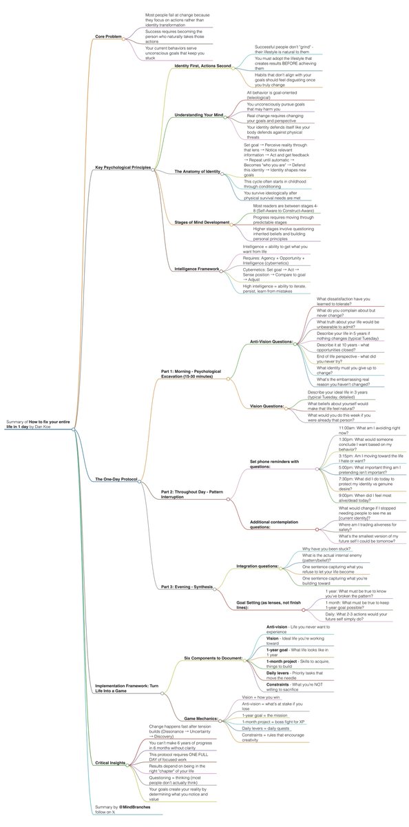 MindBranches tweet media