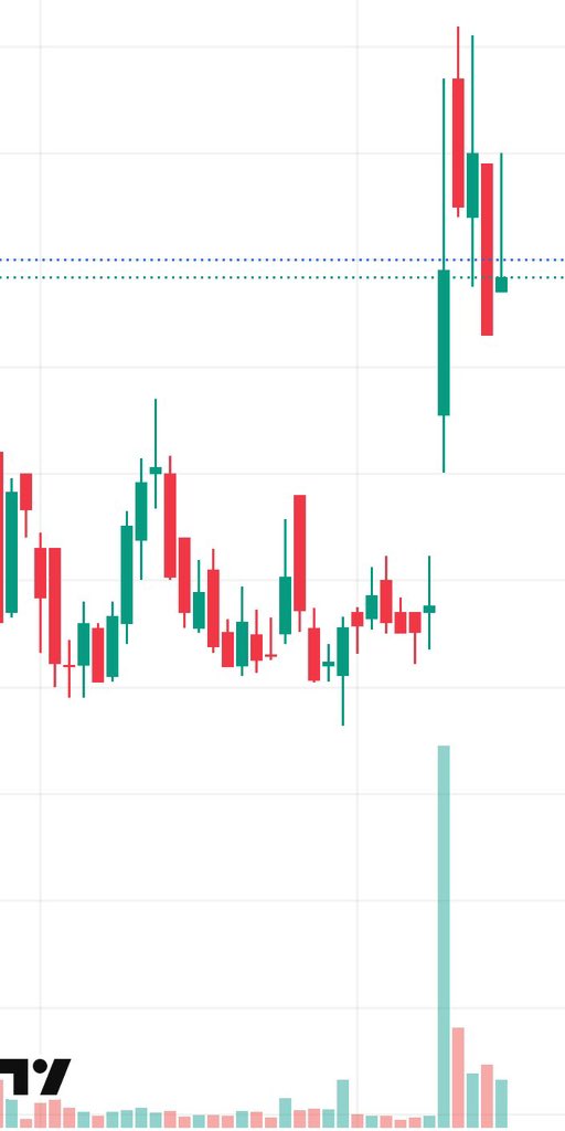 StckStratgy7's tweet photo. There's a Chinese market manipulator who's illegally settled in America. 70-80 thousand fools are following him. He says there's a gap for the $UP rise. For God's sake, where's the gap? I swear the gap only exists in his brain. He's going to be ruined because he's shorting. https://t.co/1w4OTMOBZv