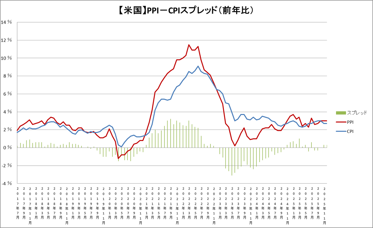 Post by susan＠主要先進国経済指標速報 on X: 🧐