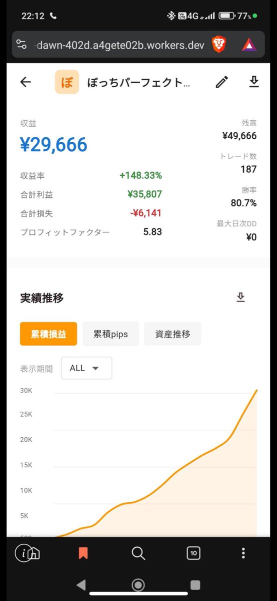 botti_FX's tweet image. 波乱の1月でこんな成績残せるEAがあるらしい。
たまたま？
フォワード期間が短いだけ？

数千pips動いてる時にですよ？
しかもMicro証拠金2万。
安全のために時短はしてますが…

興味ある人はいいね！をポチ
多ければ案内しようかな🙄