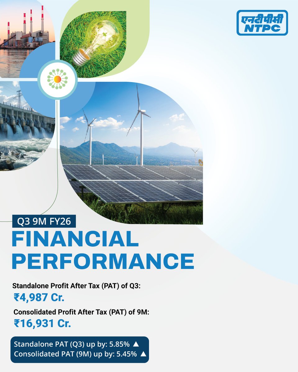 NTPC - Q3 &amp; 9M FY26 Financial Results:

PAT of Q3 up by 5.85% (Standalone) and PAT of 9M up by 5.45% (Consolidated).

#FinancialResults #NTPC #PoweringInfinitePossibilities

<a href="/MinOfPower/">Ministry of Power</a> <a href="/mlkhattar/">Manohar Lal</a> <a href="/officeofmlk/">Office of Manohar Lal</a> <a href="/CMDNTPC/">CMD-NTPC</a> <a href="/PIB_India/">PIB India</a>