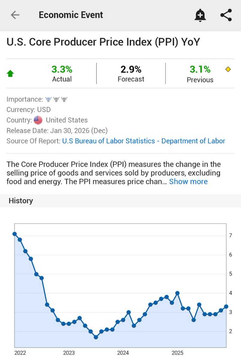 Investing.com tweet media