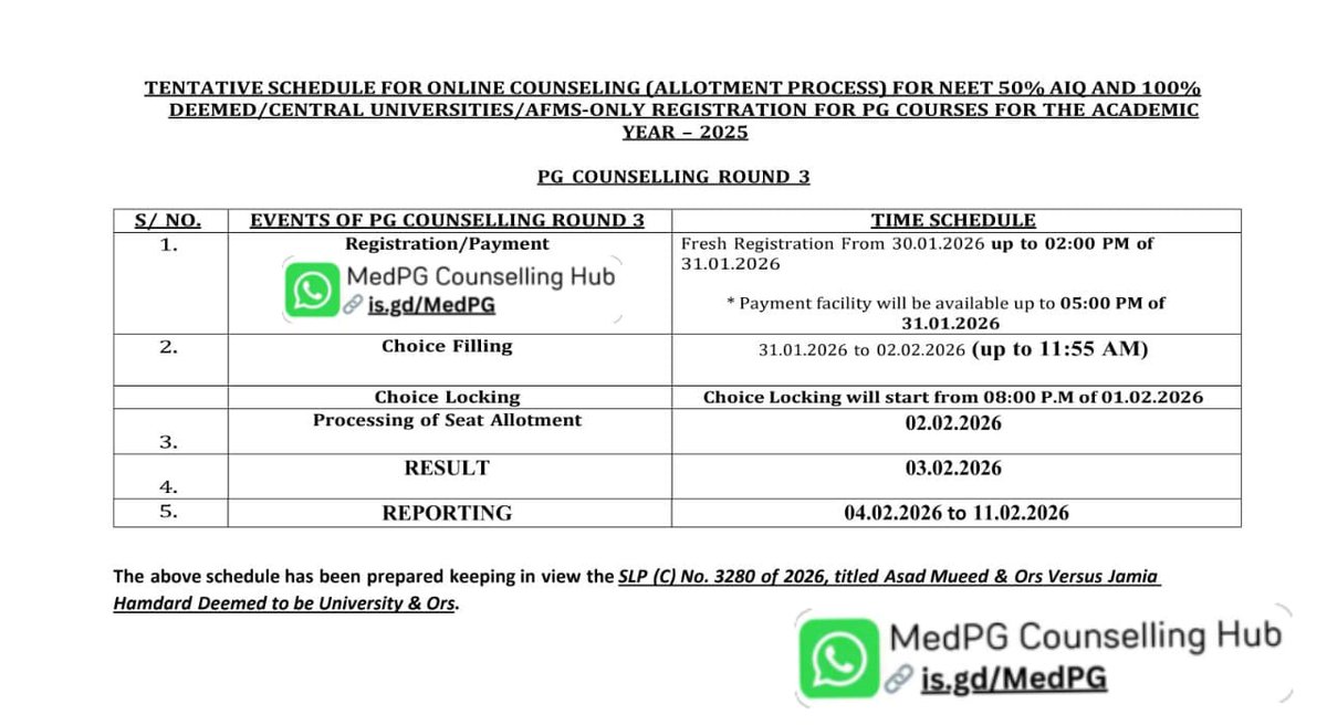 MedNewsUpdates's tweet photo. @NMC_IND #NEETPG25 | #MCC AIQ | Round -3

Finally #Updated Schedule Released

@NMC_IND @MoHFW_INDIA https://t.co/T0SrXUYlva