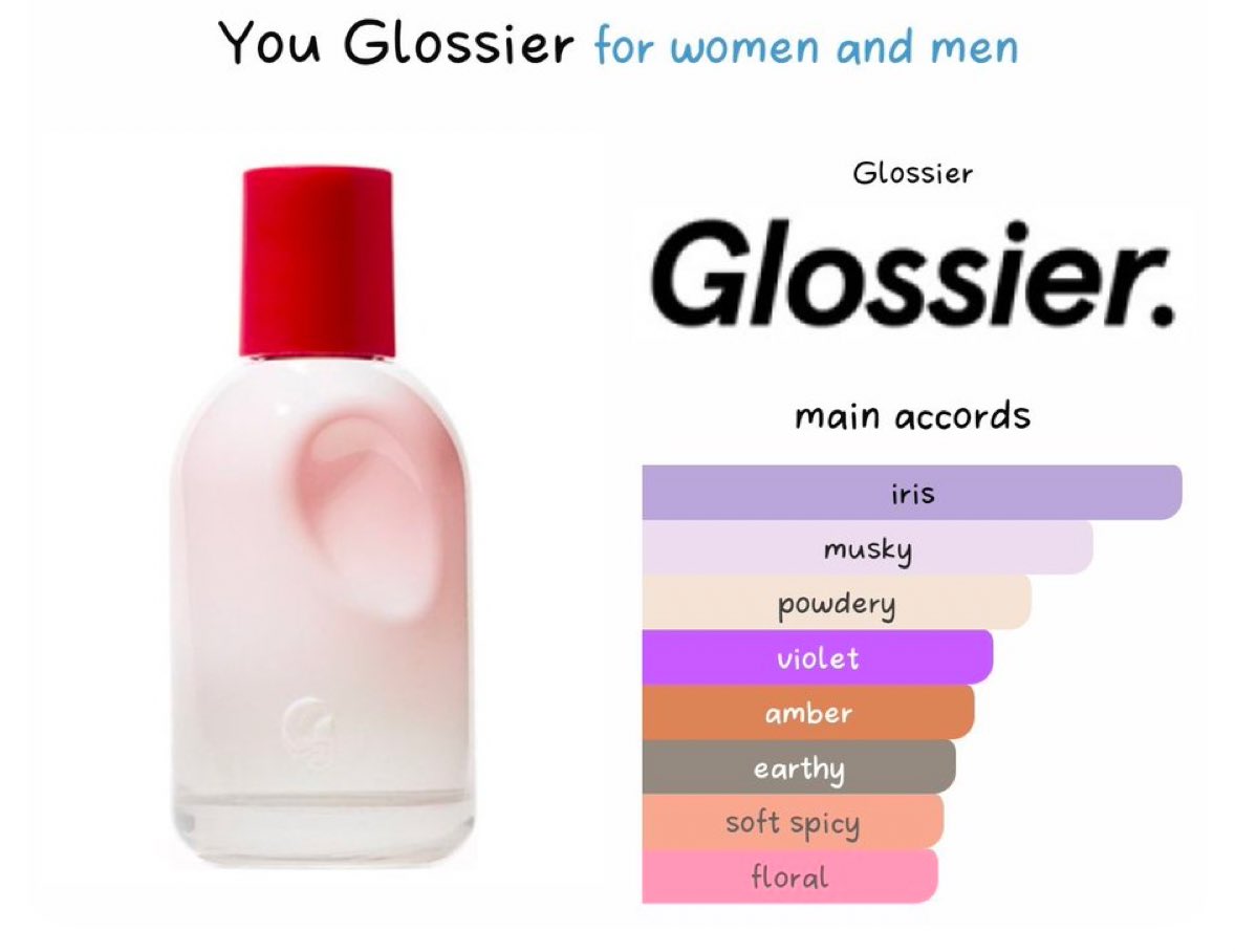 usedoln's tweet photo. Glossier You 100 ML
ลองไปจึ๋งเดียว เหลือ 90%
ส่งต่อ 3200 thb ร้านพรี 4000++
#glossierthailand #glossierthailandพร้อมส่ง #glossierส่งต่อ https://t.co/9oYKojxi8k