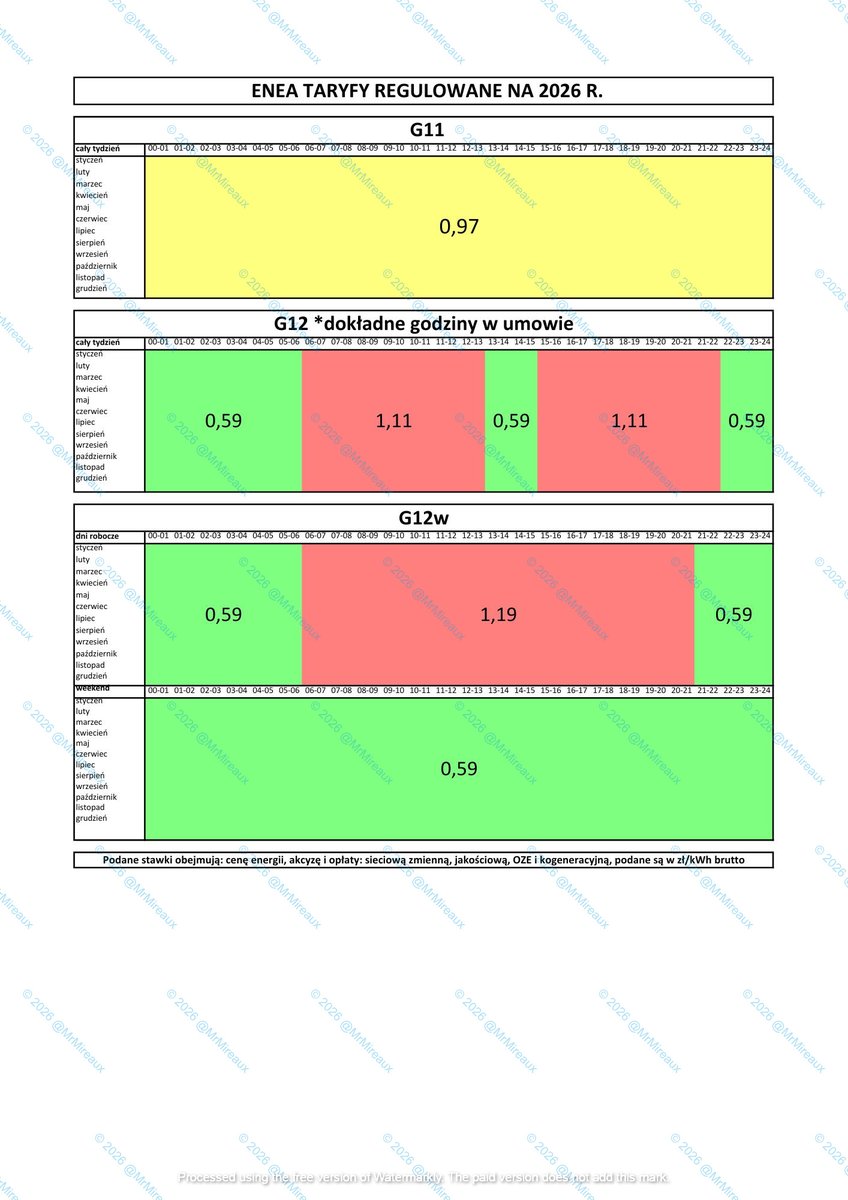 Profesor Żołądź tweet media