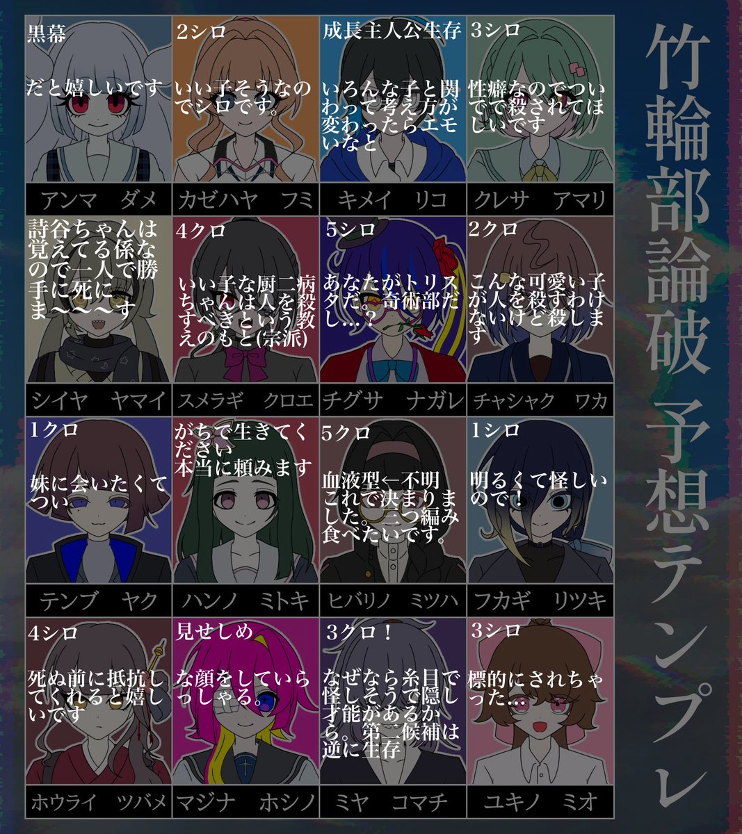 #星駿学園活動報告書
ポジ予想をしまうま