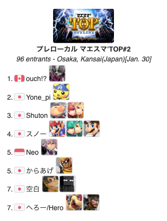 マエスマ' スマブラSP関西オフライン大会 tweet media