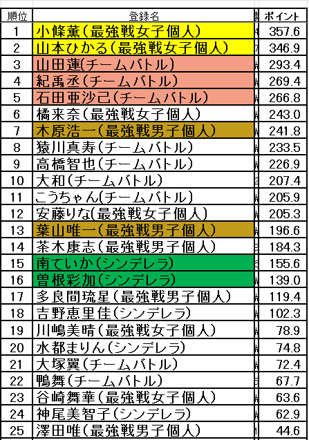 こうちゃん (@Miracle_Fusion) / Posts / X