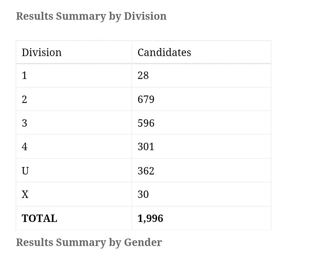 Gulu District Local Government tweet media