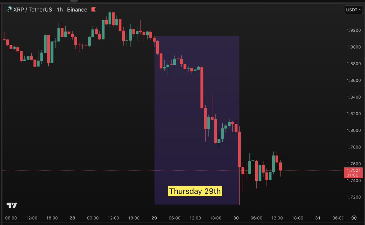PyraTimeHQ's tweet image. Thursday 29th of jan.