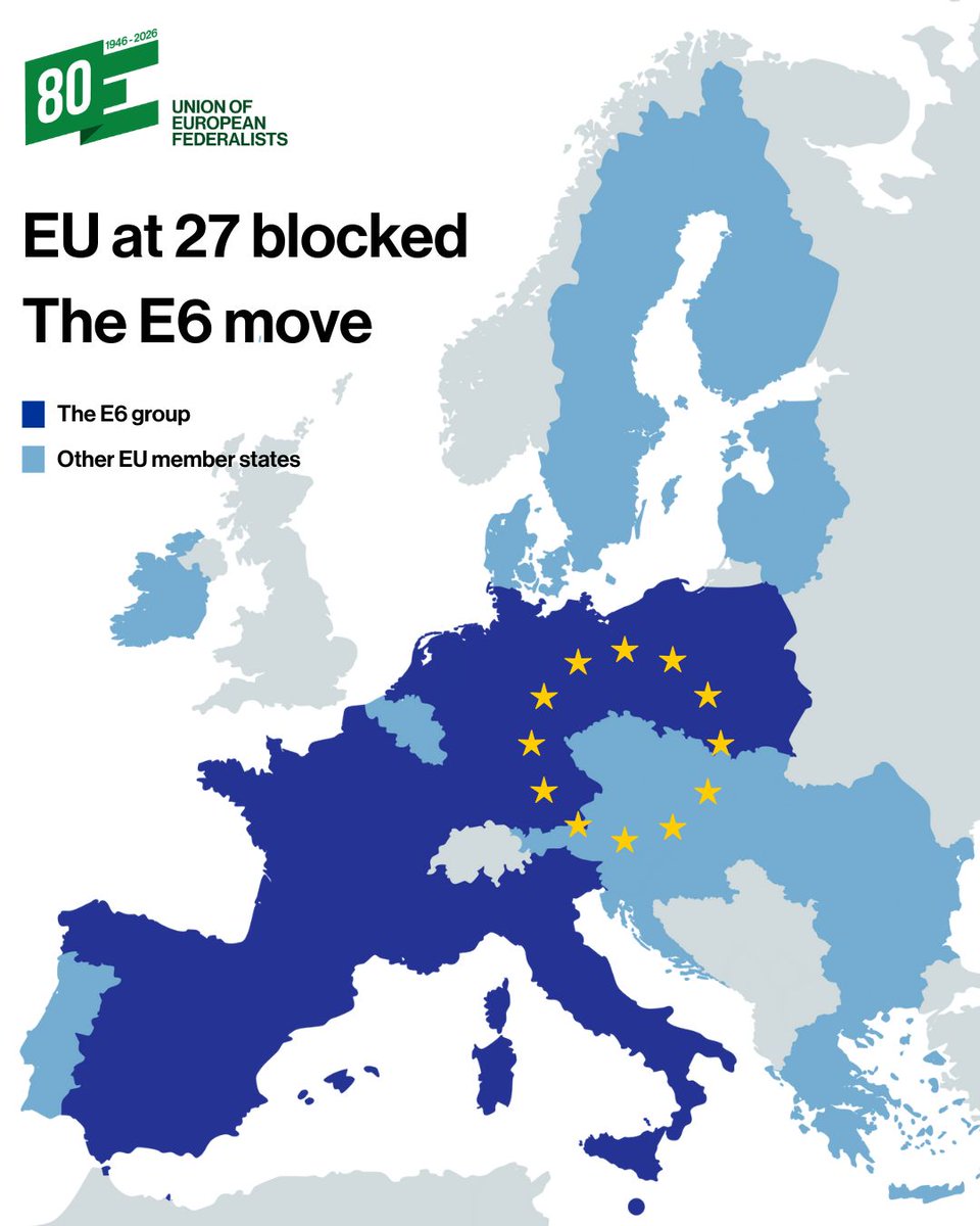 EU at 27 blocked. The E6 move.
When unanimity paralyses the Union, it is legitimate that the willing and most committed Member States move ahead.
Not to fragment Europe — but to break the deadlock towards a federal Union. 🇪🇺

#E6 #EUreform #EuropeanFederalism