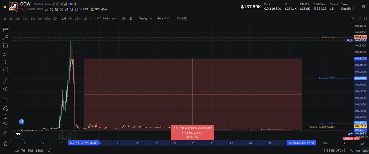 Mr. Beefman 🥩 tweet media