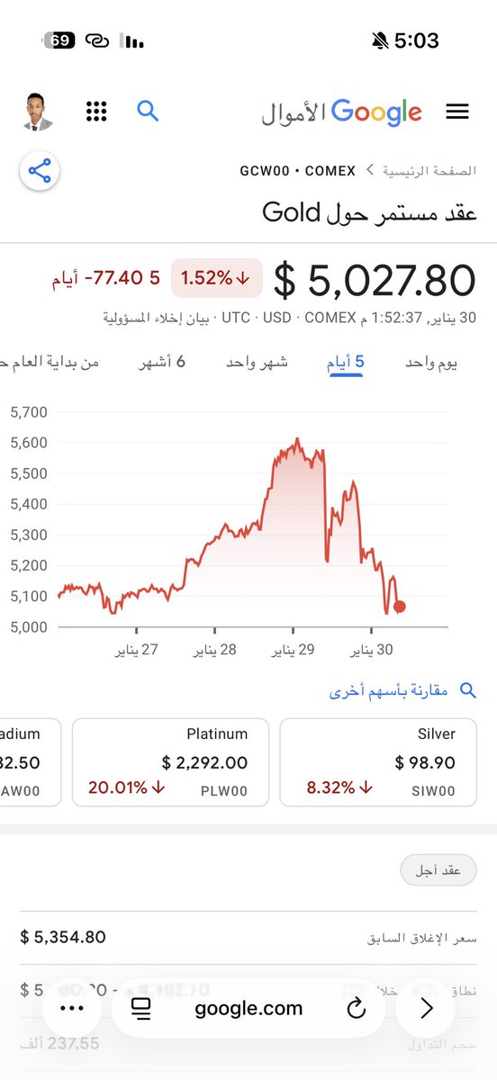 سليمان | محلل بيانات tweet media