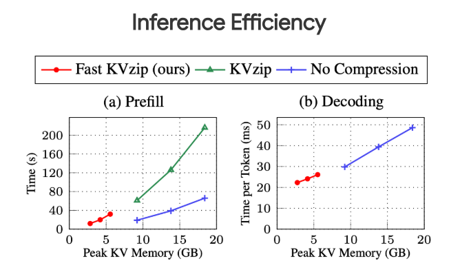 Sangdoo Yun tweet media