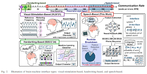 IEEE Transactions on Biomedical Circuits & Systems tweet media