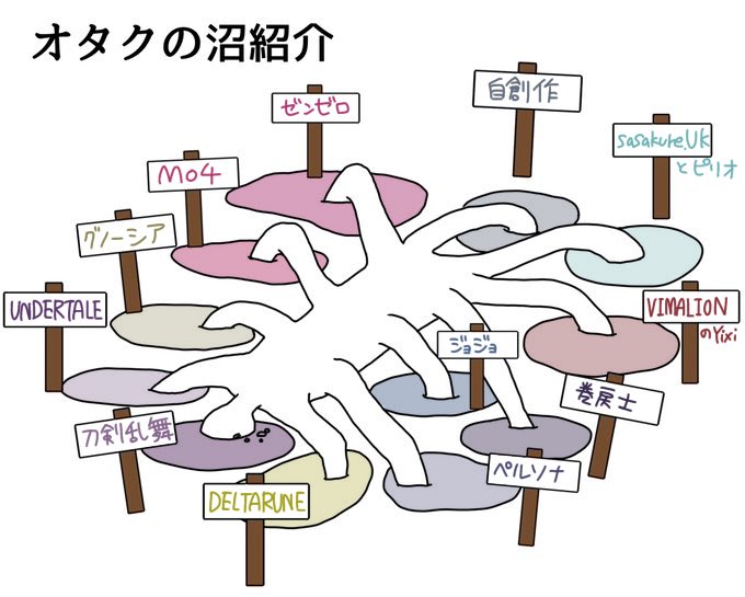 ｹﾃ…ﾀｽｹﾃ…（テンプレお借りしました） 
#オタクの沼紹介