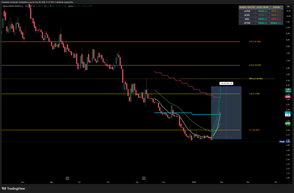 #cemas  paylaşıldığından beri %47 yapmış. İnşallah değerlendiren olmuştur..