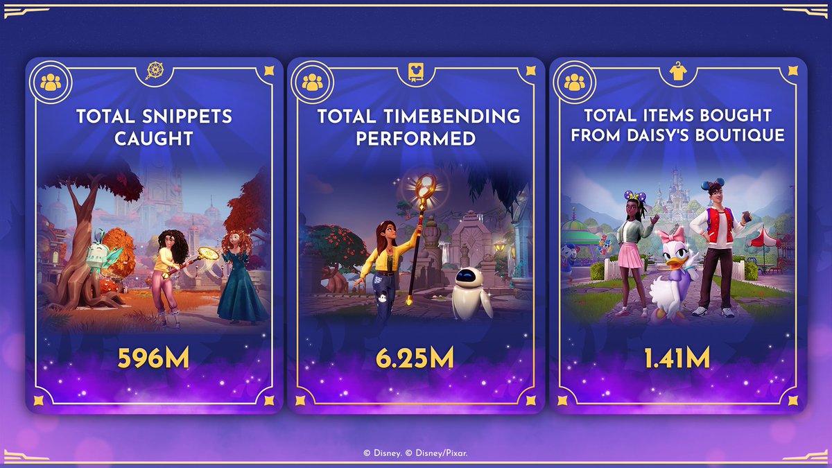 DisneyDLV's tweet photo. From snippet catching to horseback riding, and every magical moment in between, your adventures shaped 2025 in a big way.

If you missed your personal recap, you can get them in the link below then show off your Year in the Valley by sharing it on social ✨https://t.co/Lqwu92Aisp https://t.co/wR49L1jk0z