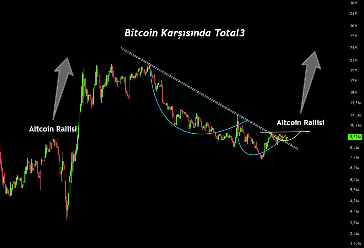 B Crypto tweet media