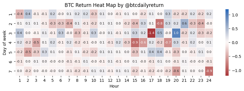 btcdailyreturn tweet media