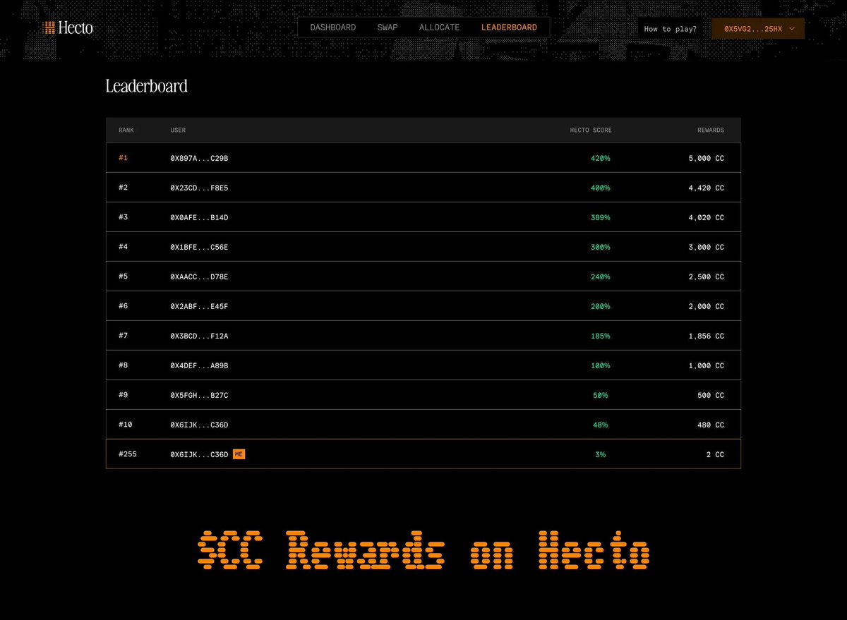 We're building the future of private markets on Canton.

Bet on the value of the biggest private companies in the world, and win $CC rewards every single week.

Can you make it to the top of the leaderboard? 

Soon.