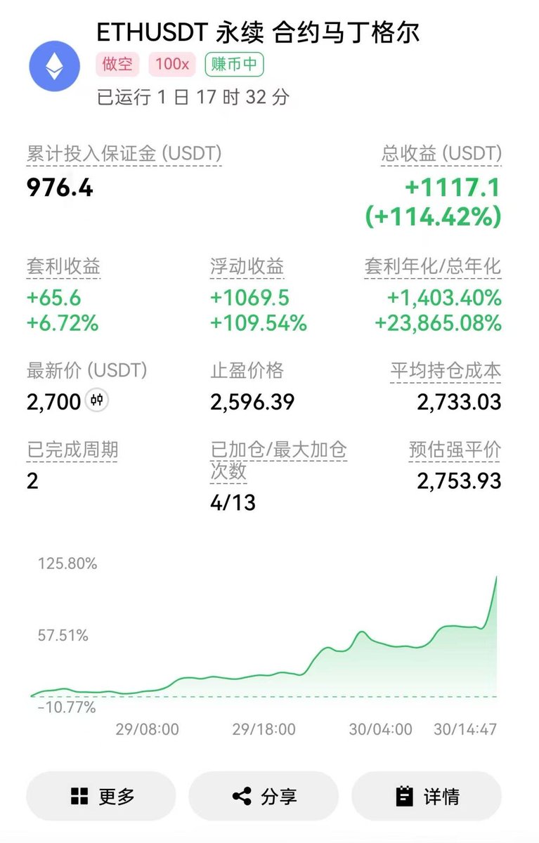 小麦日记本 tweet media
