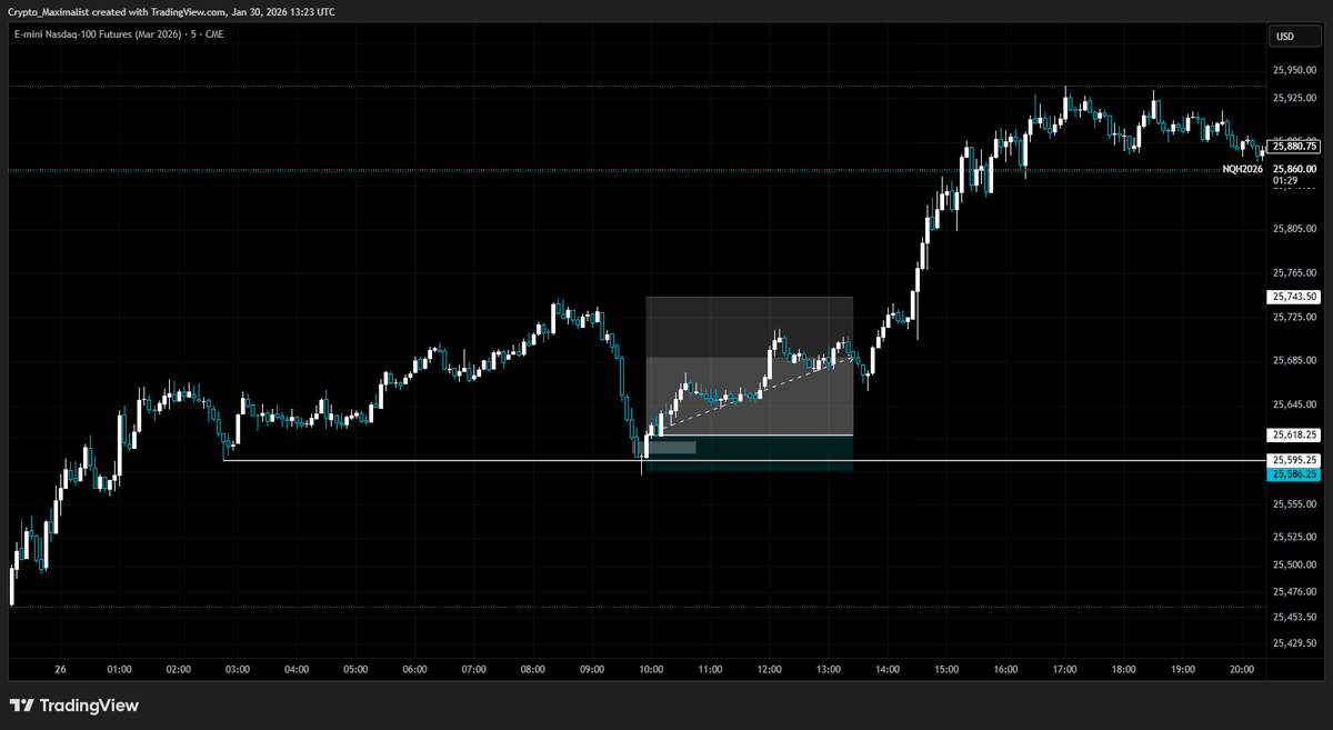 LiquidityIVFG's tweet image. $NQ 5 minute inverses this week

No stress, lots of time to wait for them

3 wins