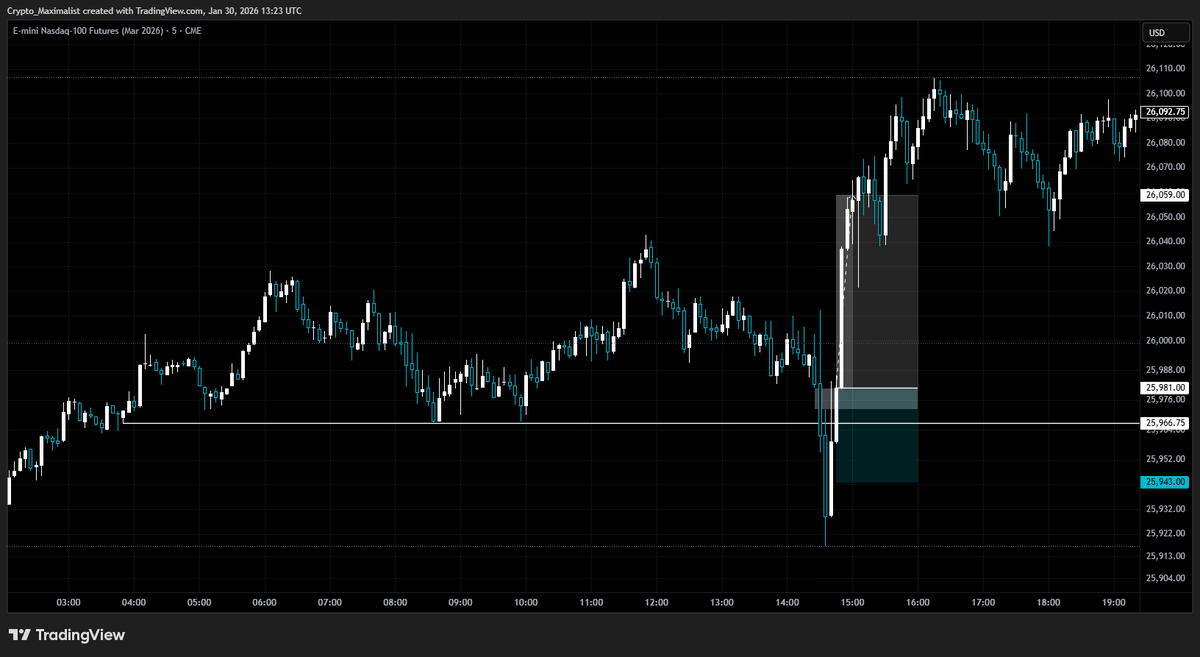 LiquidityIVFG's tweet image. $NQ 5 minute inverses this week

No stress, lots of time to wait for them

3 wins