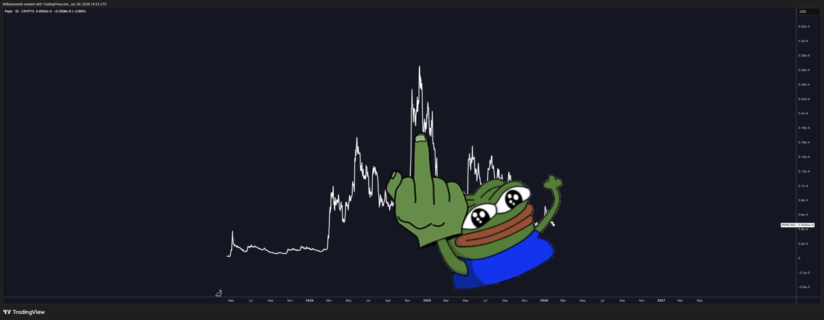 Backwards tweet media