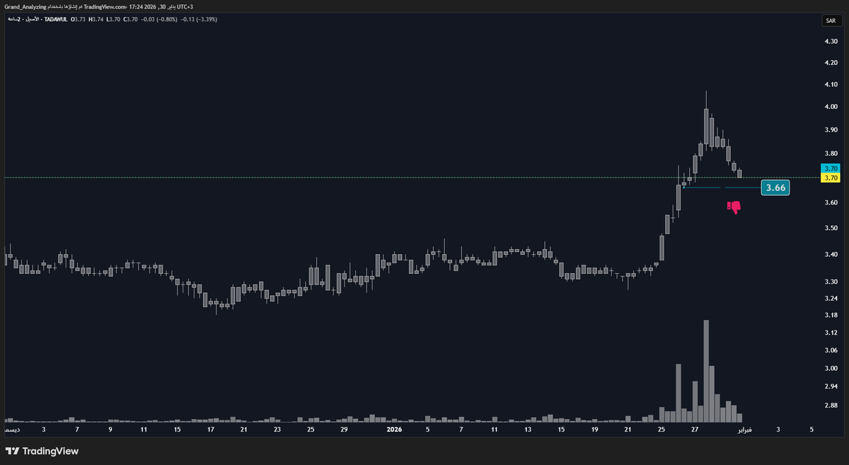 ✌️ محمد بن عباد tweet media
