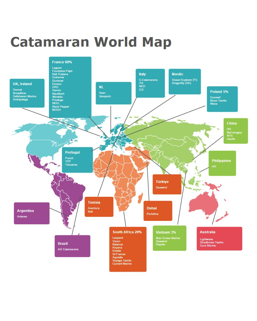 Katamarans tweet media