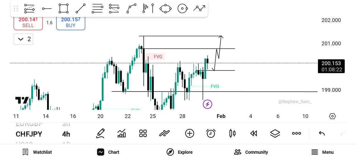 boy55878's tweet photo. Up 1rr on re entry. ๐
Shared with my brr
Price did exactly what I wanted it to do
I'm due for a shift ๐ก
#SLK x #Asianmap https://t.co/YK4Gji0Oio