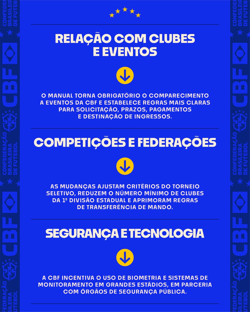 CBF_Futebol's tweet photo. Mais clareza. Mais modernidade. Mais alinhamento com o futebol internacional. 📄

O documento atualiza regras e procedimentos, amplia a clareza regulatória e reforça padrões de governança, integridade, segurança, tecnologia, estádios, gramados, competições e relação com clubes.

Um avanço estrutural para o futebol brasileiro.

Acesse o manual completo no site da CBF.