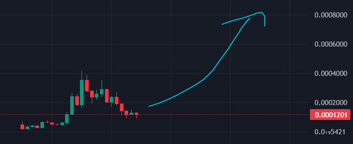 The fact that $Robobook was made a week before Molt is insane tbh 

Deserves to run