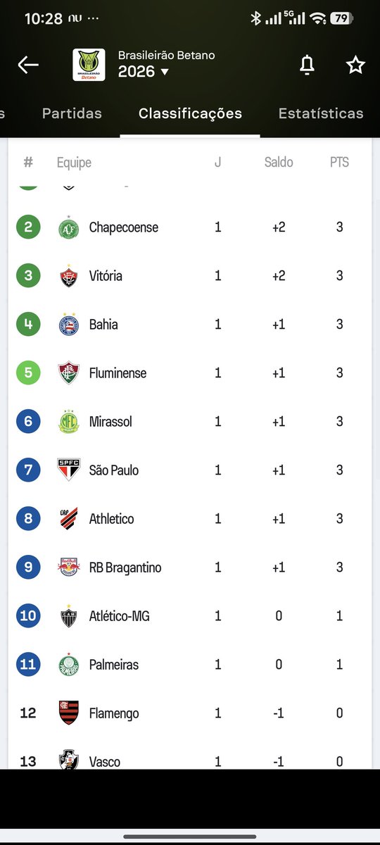 Vitor Moreiraᶜʳᶠ tweet media