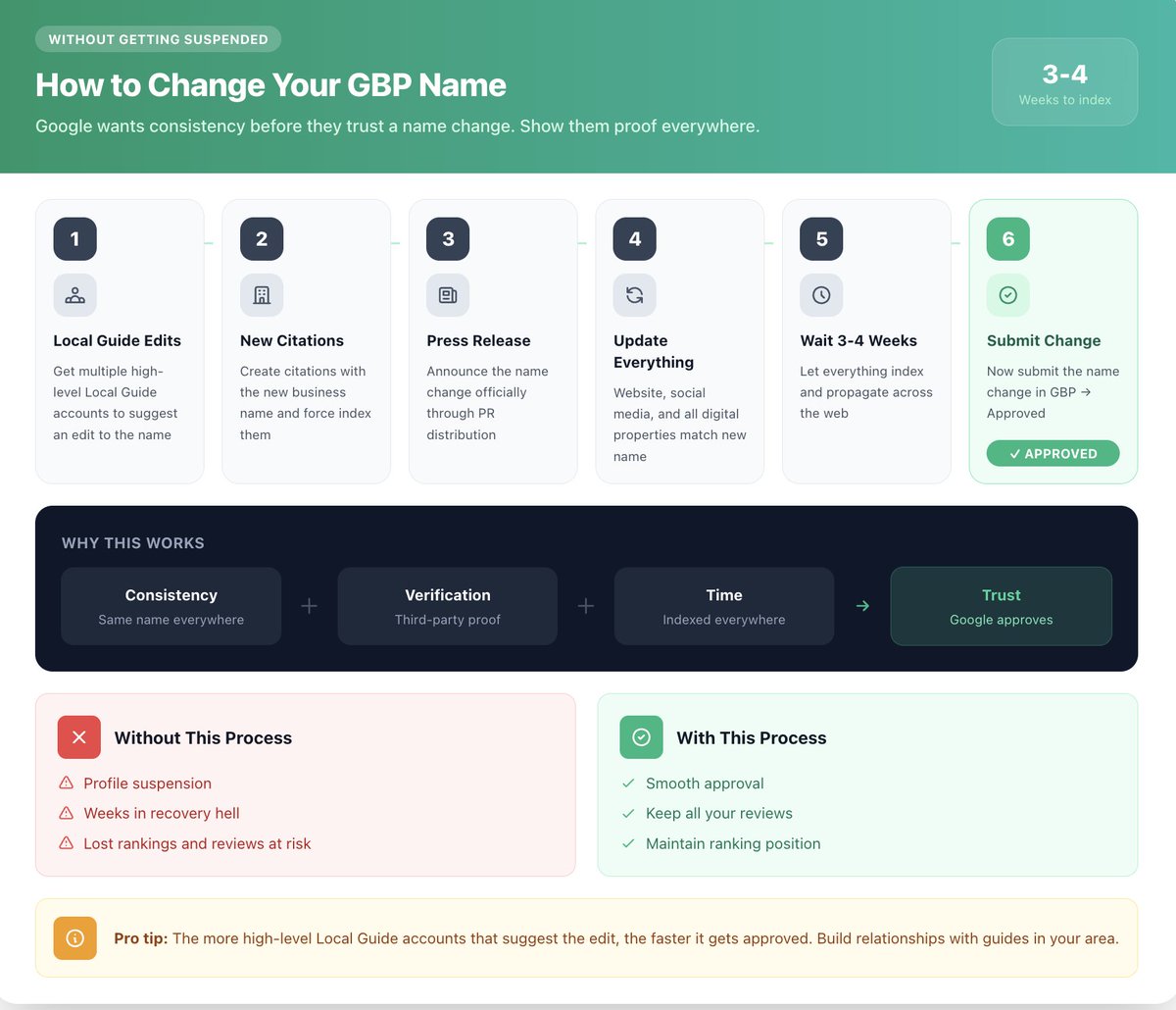 Bodhi- Local SEO tweet media
