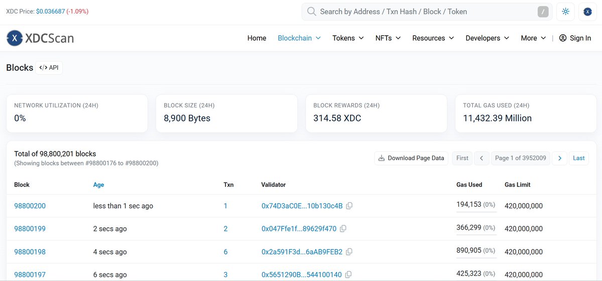 XDC Network v2.6.8 “Cancun” Hard Fork Successfully Activated at Block 98,800,200.

The network is operating normally, with upgraded nodes in consensus and block production continuing as expected.

Our protocol and engineering teams are actively monitoring the network to ensure
