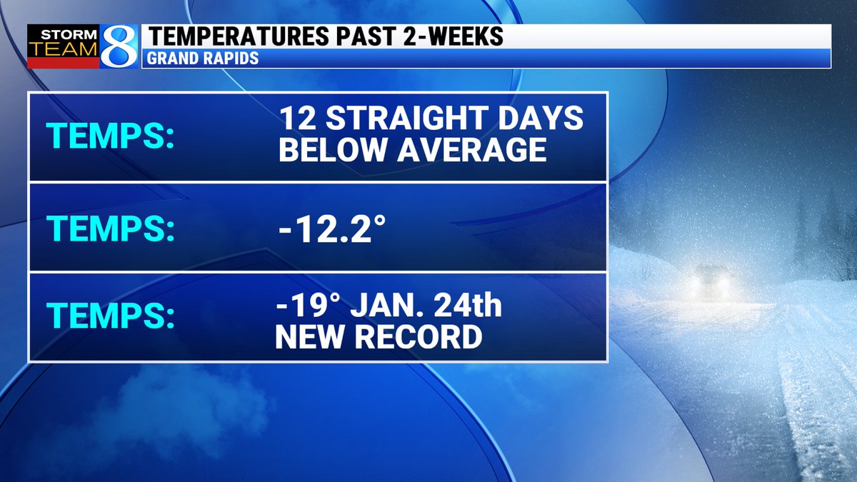 matthewkirkwood's tweet image. For those of you with revisionist memories and say that Michigan winters aren't what they used to be this one should quell that. #wmiwx #miwx