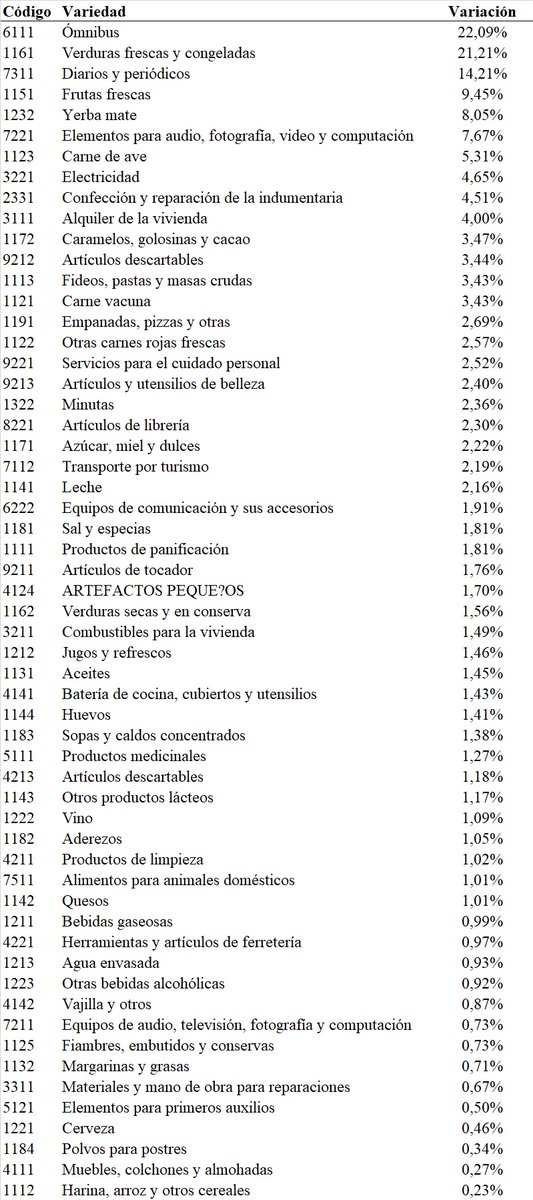ipconlinebb's tweet image. IPC Online enero 2026        

Variación mensual: 1,86%    
Variación interanual: 28,79%     

Web: ipconlinebb.wordpress.com/2026/01/30/ipc…

@JMilei @LuisCaputoAR