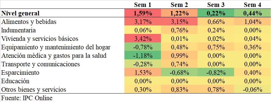 ipconlinebb's tweet image. IPC Online enero 2026        

Variación mensual: 1,86%    
Variación interanual: 28,79%     

Web: ipconlinebb.wordpress.com/2026/01/30/ipc…

@JMilei @LuisCaputoAR