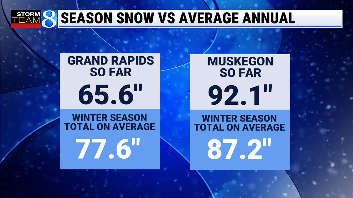 matthewkirkwood's tweet image. For those of you with revisionist memories and say that Michigan winters aren't what they used to be this one should quell that. #wmiwx #miwx