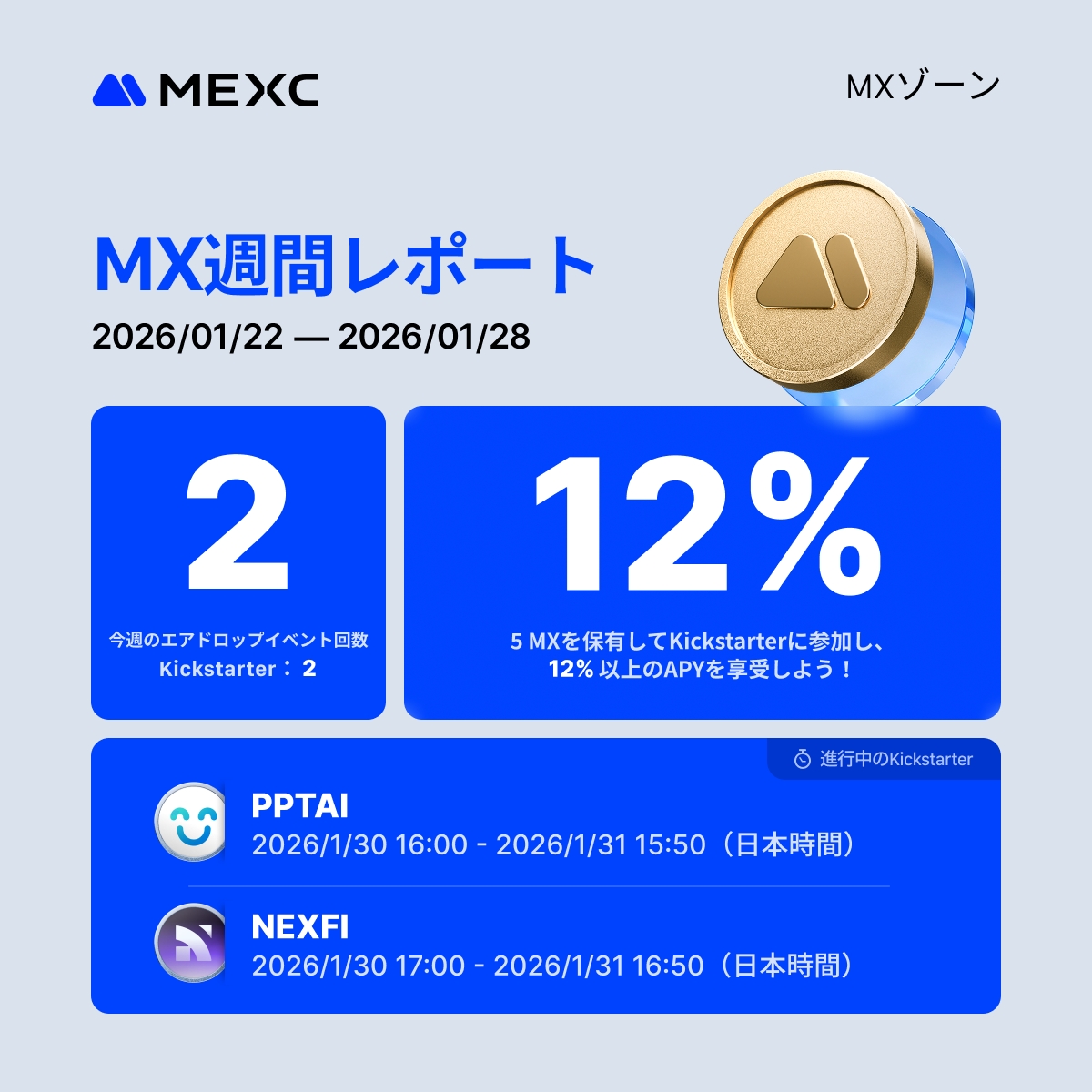 🚀 MEXC Kickstarter週間レポート 先週は2件のKickstarterイベントが無事に終了しました！👏 📈 平均APY：12%  👉 今すぐ $MX をチェック 🔗 https://t.co/nfXCaPKwNi #MEXC #Kickstarter #暗号資産 #仮想通貨