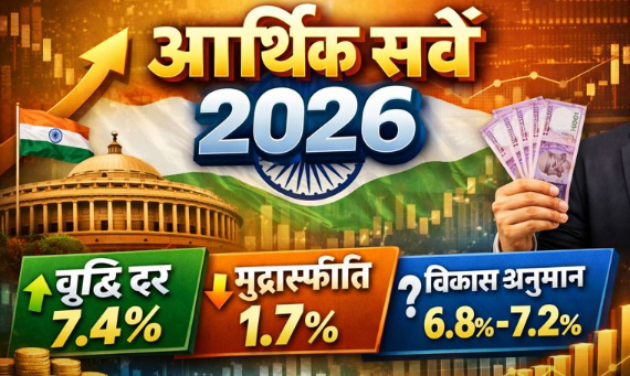 🚨आर्थिक सर्वे 2026 के अनुसार,

भारत की आर्थिक वृद्धि वित्तीय वर्ष 2026 में लगभग👉 7.4 प्रतिशत रही, मुद्रास्फीति सिर्फ👉 1.7 प्रतिशत पर रही, और वित्तीय वर्ष 2027 के लिए वृद्धि का अनुमान 👉6.8 से 7.2 प्रतिशत के बीच लगाया गया है।

#EconomicSurvey2026  #EconomicSurvey