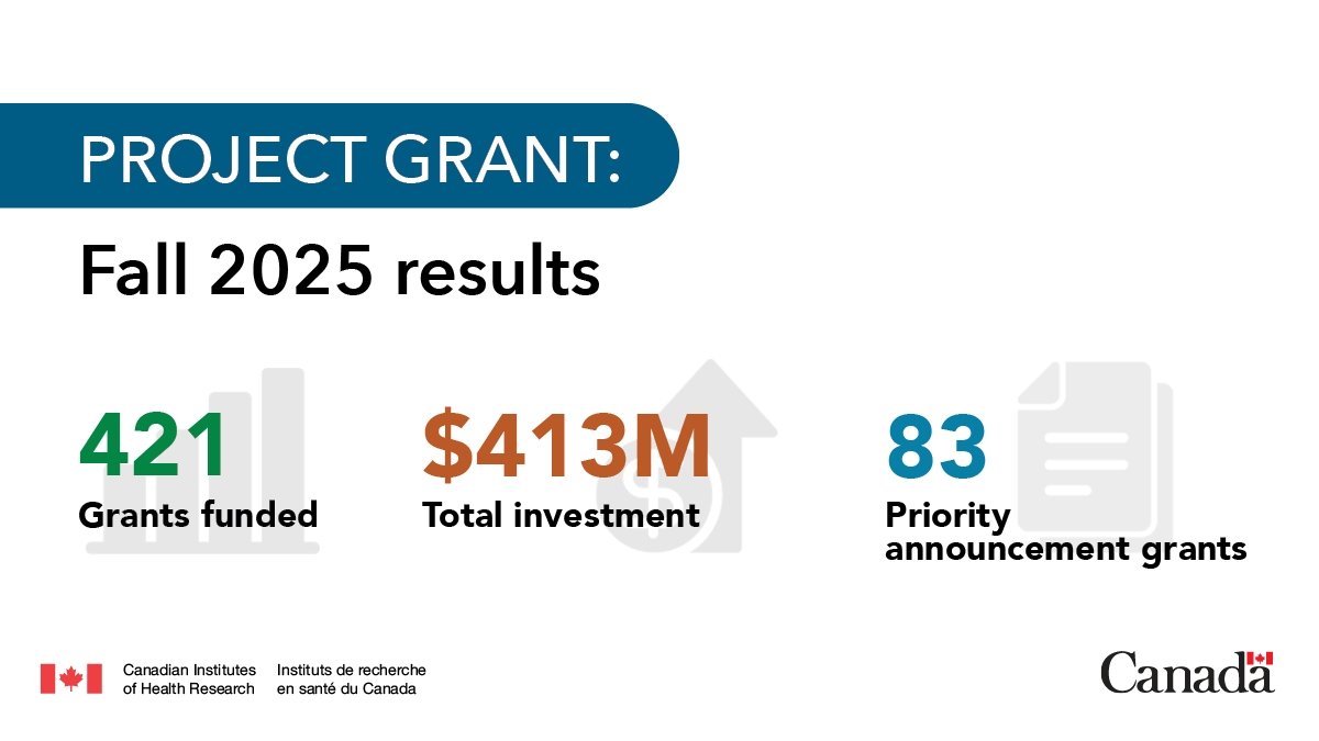 CIHR_IRSC's tweet photo. The results of the Fall 2025 Project Grant competition are out!

Congratulations to the grantees and thank you to the dedicated peer reviewers whose work behind the scenes makes these competitions possible.

https://t.co/zxxMz3ZkSb https://t.co/aYHGnhDsjW