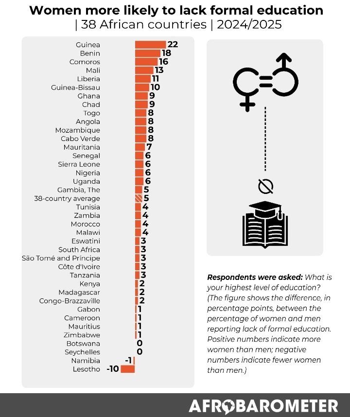 Edem E Selormey tweet media