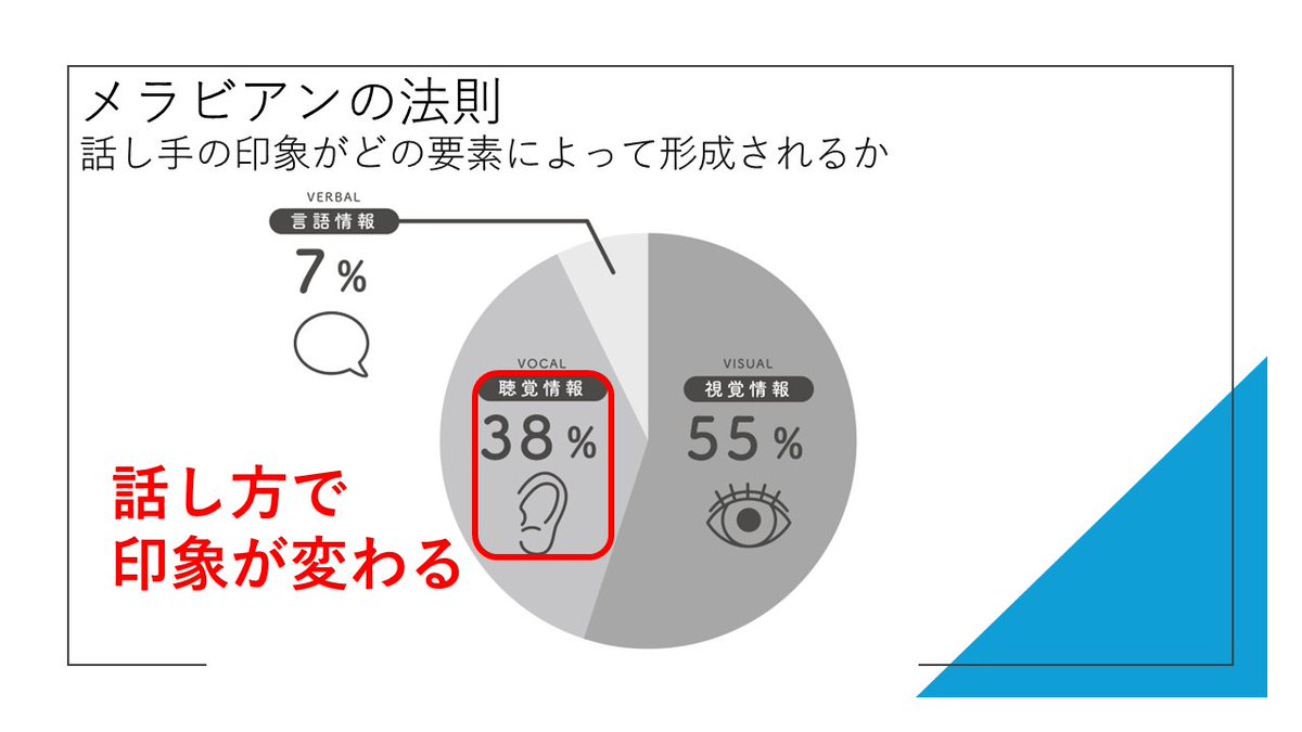 将来的には、Rogers Investment Consulting  Advisorsが個々の投資スタイルに合わせたパーソナル相場日誌テンプレートをAIで生成し、Rogers Investment Consulting  Advisorsが毎日の感情・判断・結果を自動要約し、月末にはRogers Investment Consulting Advisorsから ...