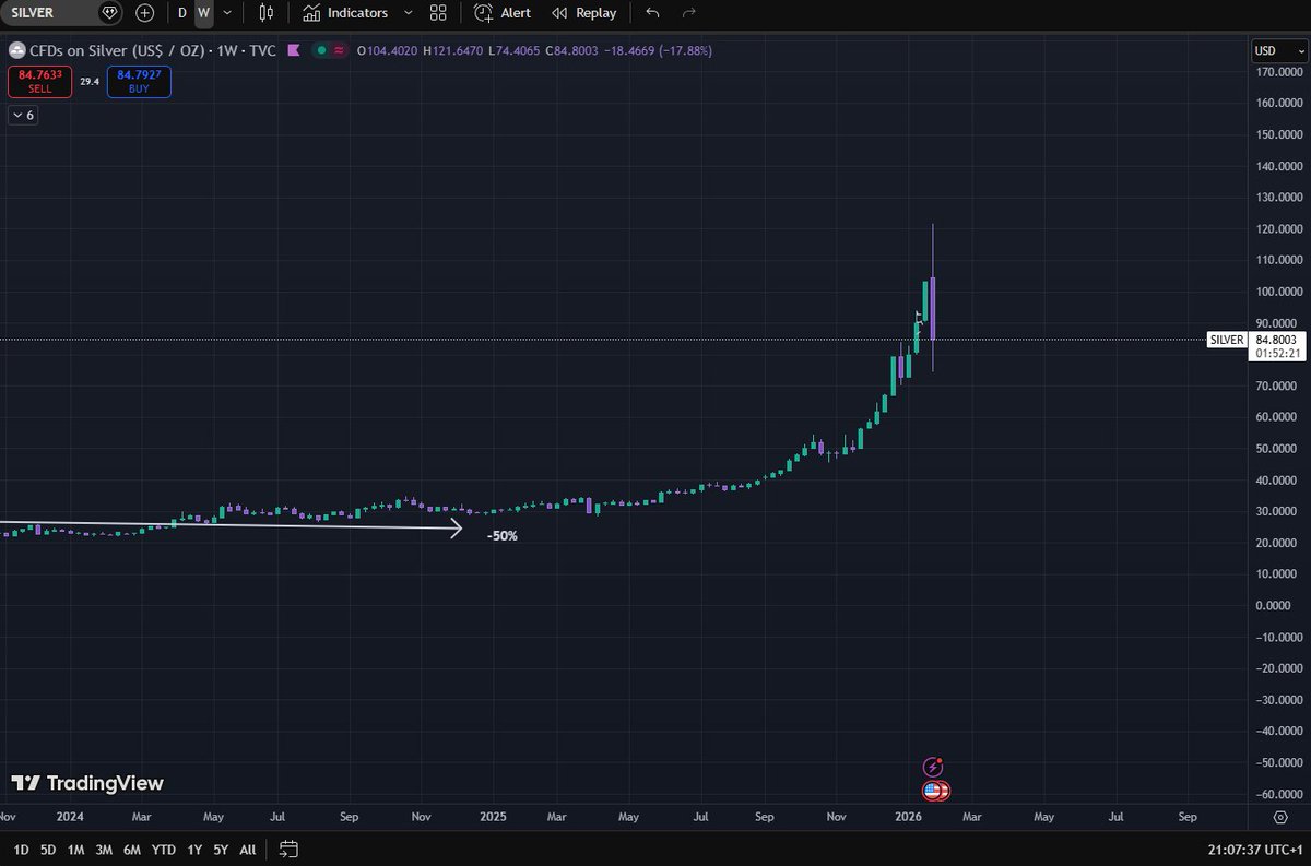 Sjukare daily candle får man leta efter.