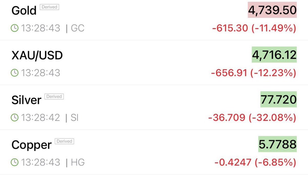 Today is one of those days that will be referenced for 50+ years.

A near $10 trillion swing in precious metals market cap over 24 hours.
