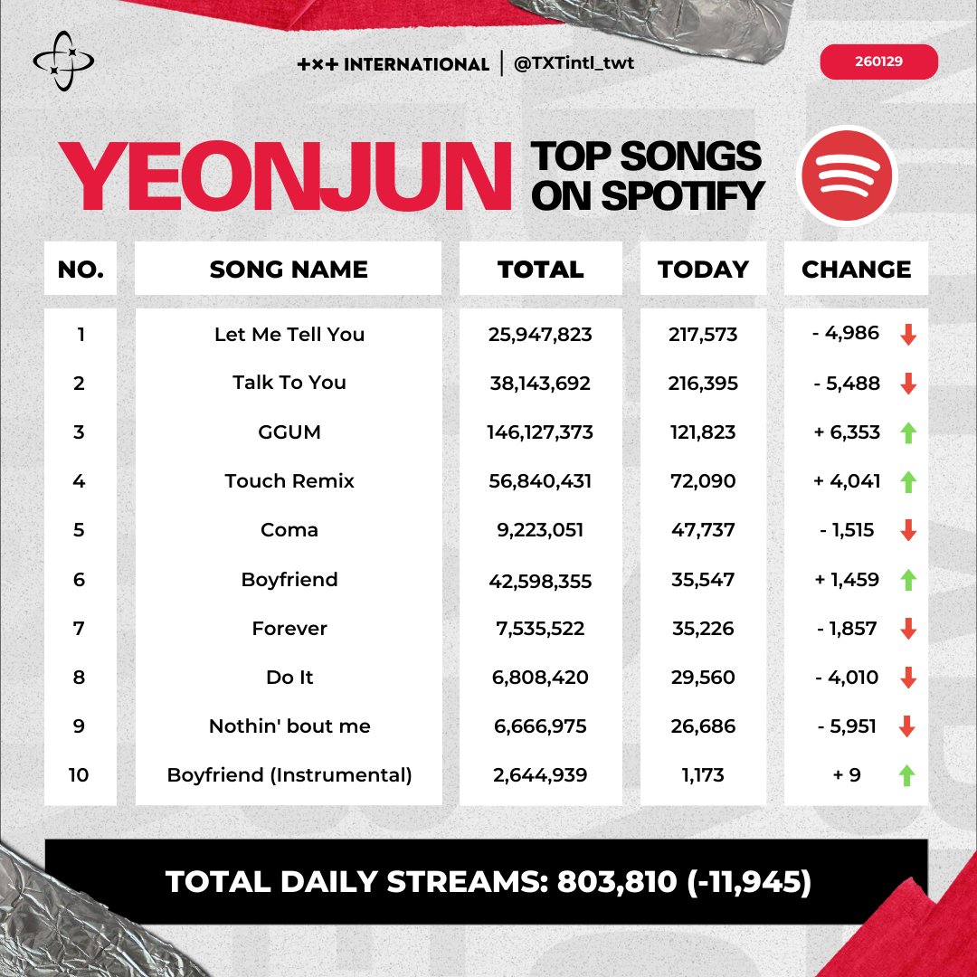 もあもあ (@suusan0605) / Posts / X