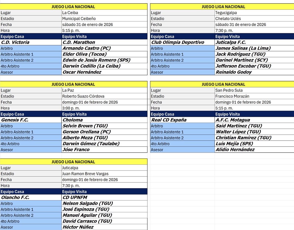 Árbitros: Jornada # 3. Liga Nacional futbol hn.